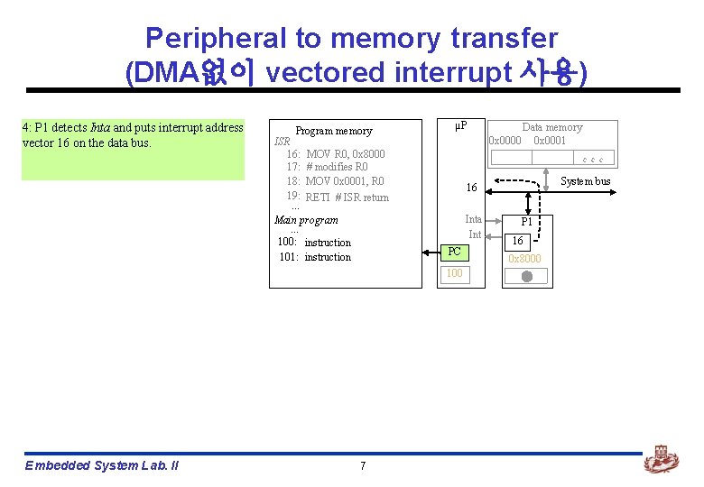 Peripheral to memory transfer (DMA없이 vectored interrupt 사용) 4: P 1 detects Inta and