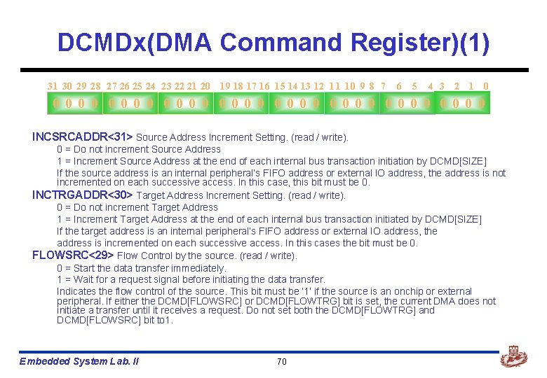 DCMDx(DMA Command Register)(1) 31 30 29 28 27 26 25 24 23 22 21