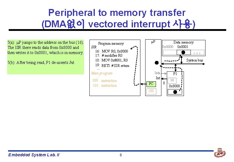 Peripheral to memory transfer (DMA없이 vectored interrupt 사용) 5(a): P jumps to the address