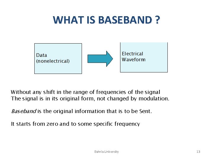 WHAT IS BASEBAND ? Without any shift in the range of frequencies of the