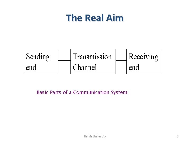 The Real Aim Basic Parts of a Communication System Bahria University 6 