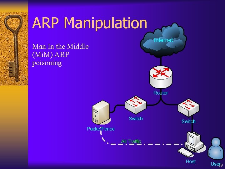 ARP Manipulation Man In the Middle (Mi. M) ARP poisoning 29 