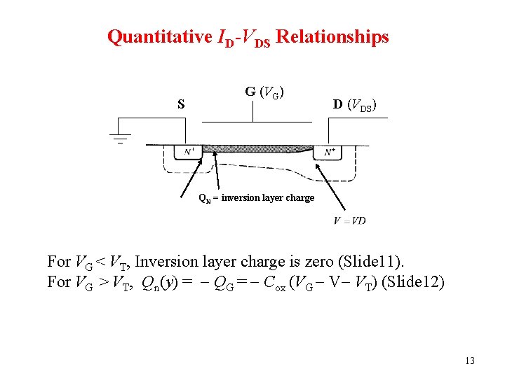 Quantitative ID-VDS Relationships S G (VG) D (VDS) QN = inversion layer charge For