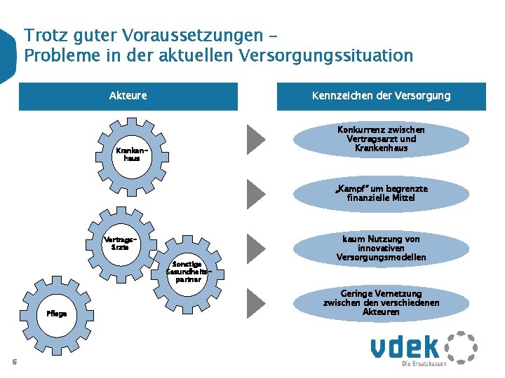 Trotz guter Voraussetzungen – Probleme in der aktuellen Versorgungssituation Akteure Kennzeichen der Versorgung Konkurrenz