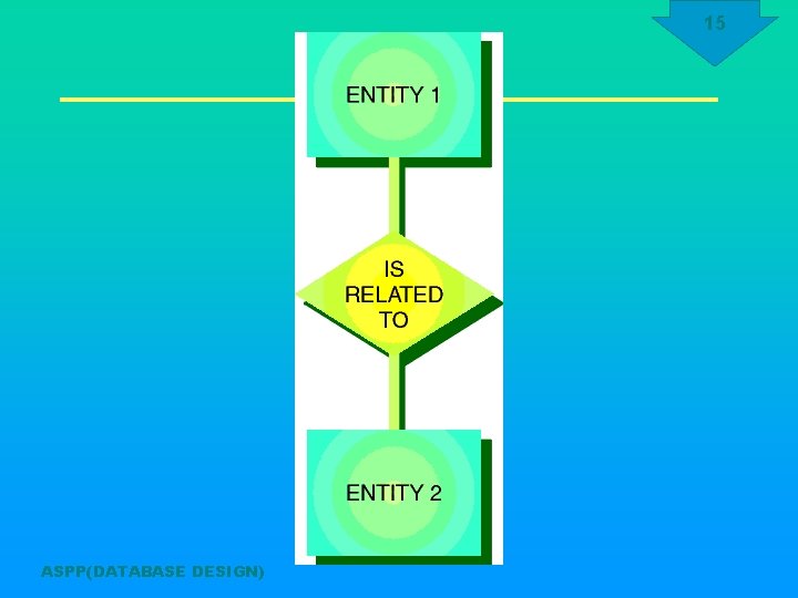 15 ASPP(DATABASE DESIGN) 