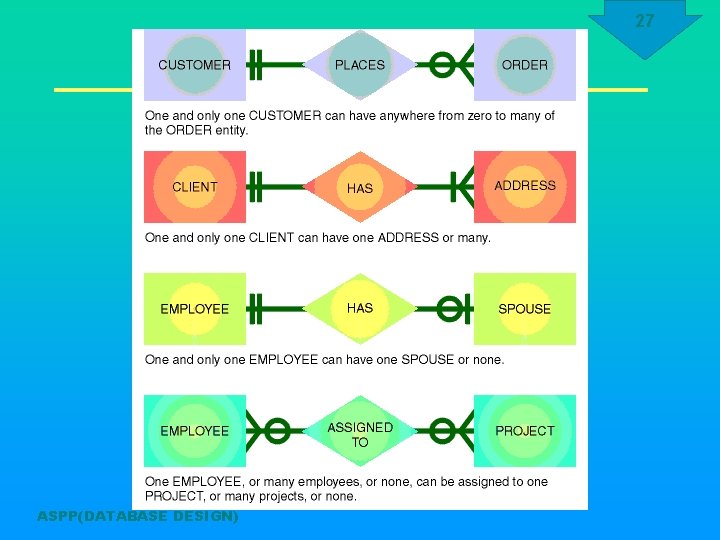 27 ASPP(DATABASE DESIGN) 