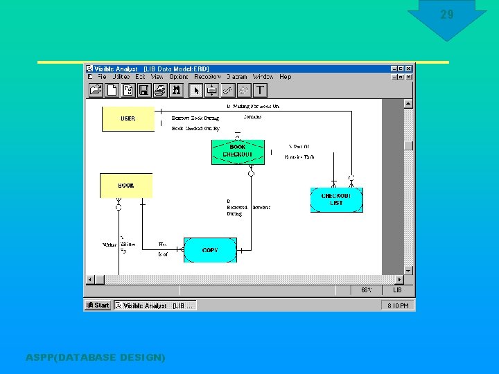 29 ASPP(DATABASE DESIGN) 