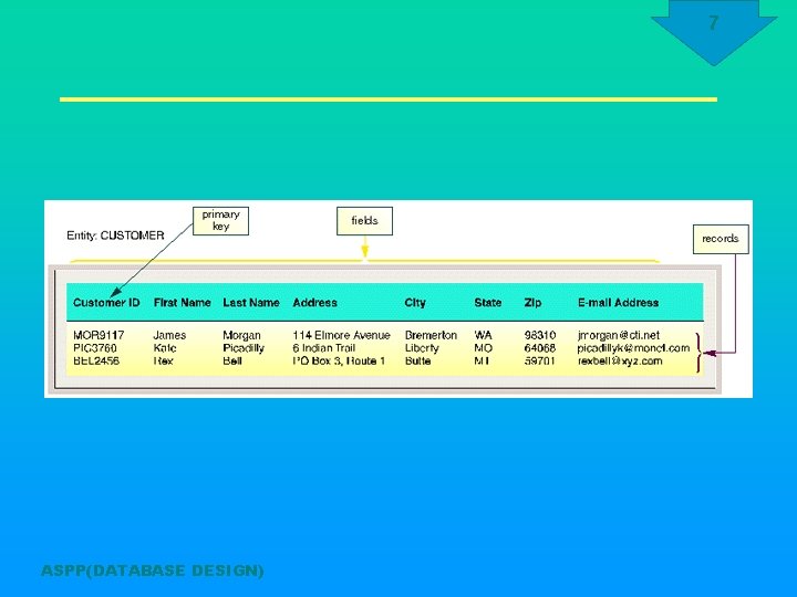 7 ASPP(DATABASE DESIGN) 