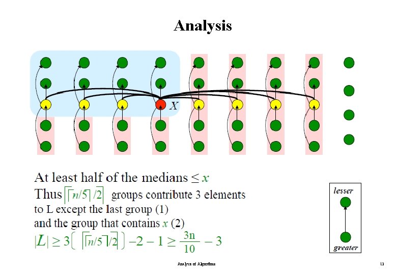 Analysis of Algorithms 13 