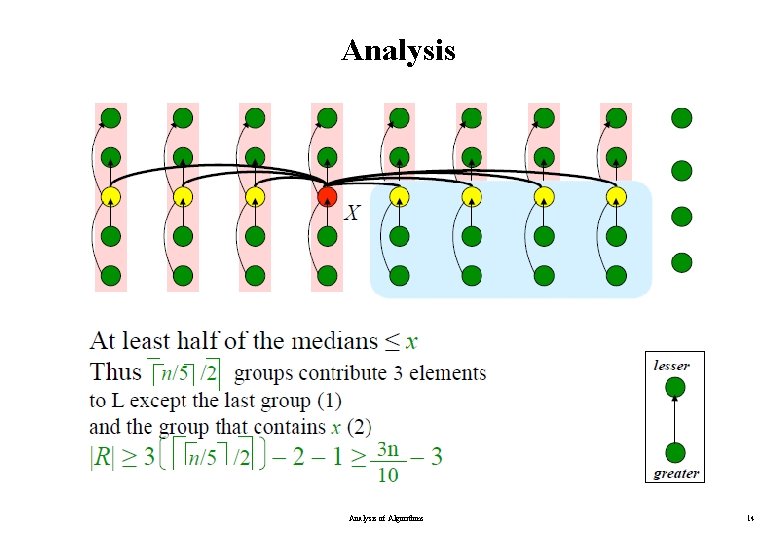 Analysis of Algorithms 14 