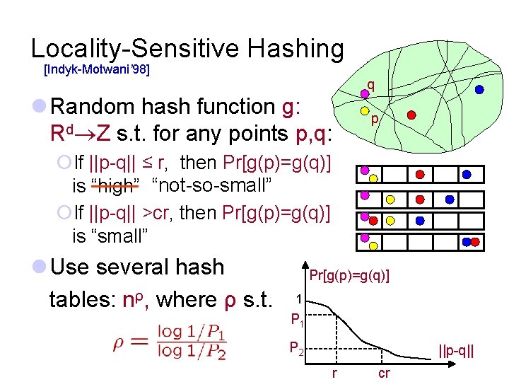 Locality-Sensitive Hashing [Indyk-Motwani’ 98] q l Random hash function g: Rd Z s. t.