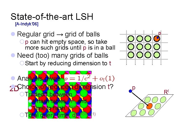 State-of-the-art LSH [A-Indyk’ 06] l Regular grid → grid of balls p ¡p can