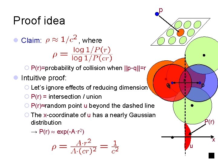 p Proof idea l Claim: , where ¡ P(r)=probability of collision when ||p-q||=r l