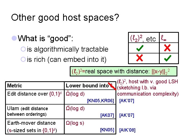 Other good host spaces? l What is “good”: (ℓ 2)2, etc ℓ∞ ¡is algorithmically