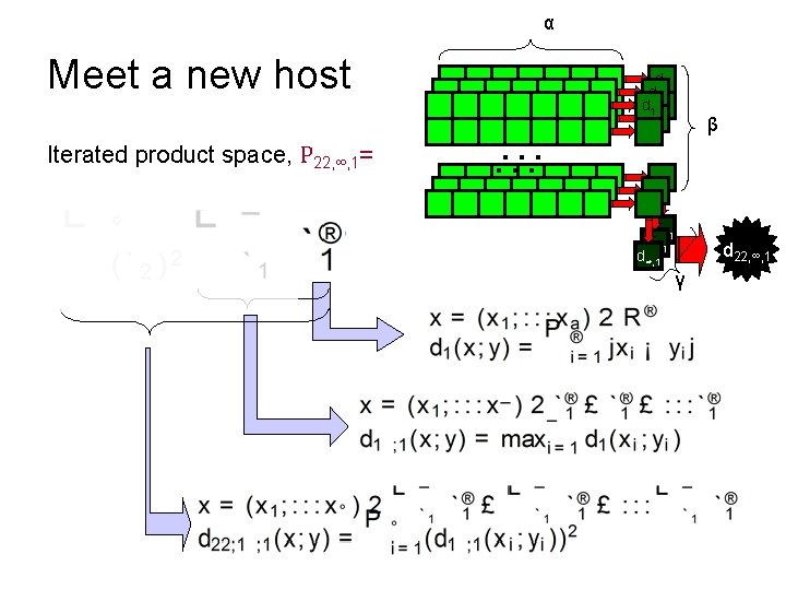 α Meet a new host Iterated product space, Ρ 22, ∞, 1= … …