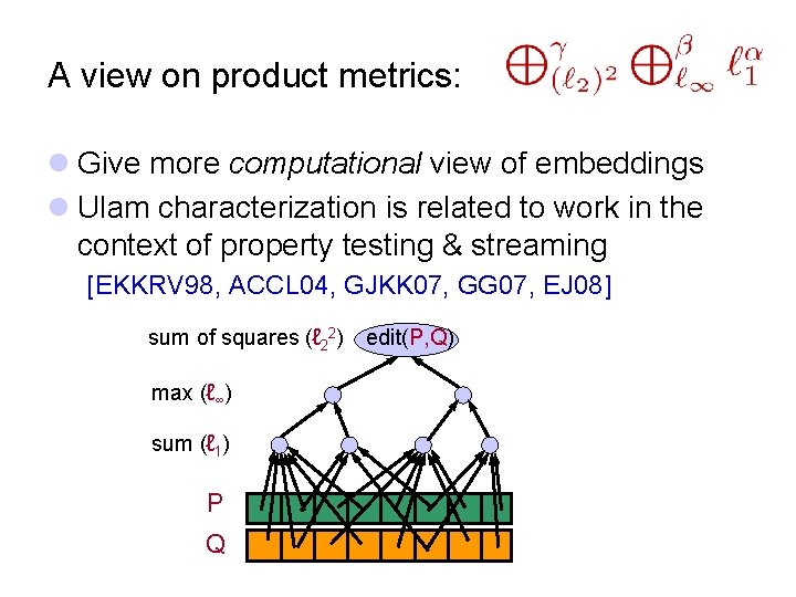 A view on product metrics: l Give more computational view of embeddings l Ulam