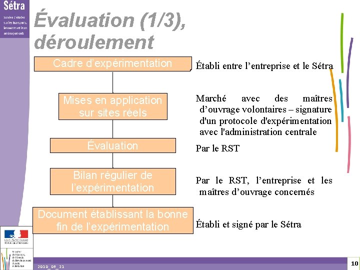 Évaluation (1/3), déroulement Cadre d’expérimentation Établi entre l’entreprise et le Sétra Mises en application