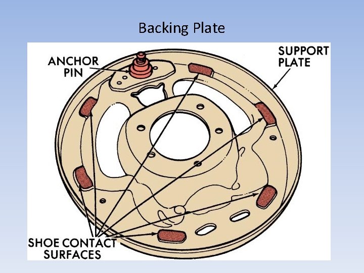 Backing Plate 