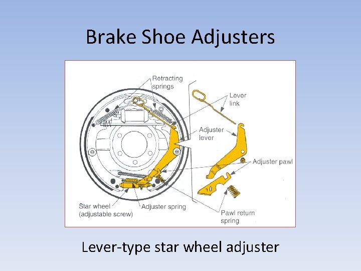 Brake Shoe Adjusters Lever-type star wheel adjuster 