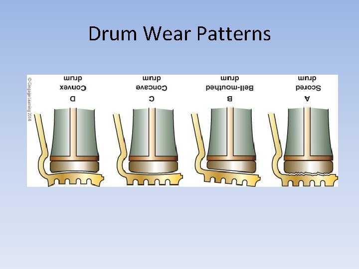 Drum Wear Patterns 