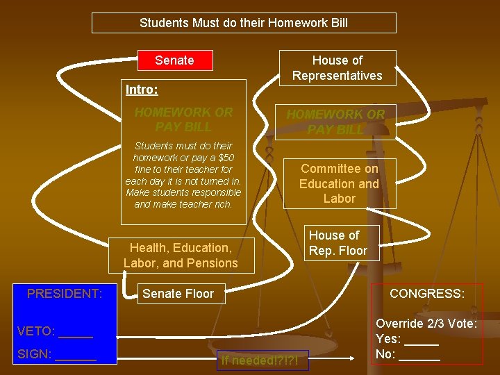 Students Must do their Homework Bill Senate House of Representatives Intro: HOMEWORK OR PAY