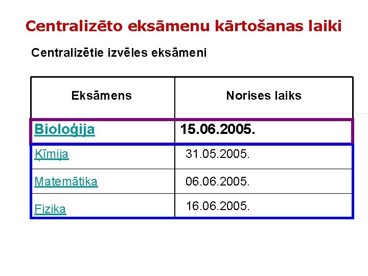 Centralizēto eksāmenu kārtošanas laiki Centralizētie izvēles eksāmeni Eksāmens Bioloģija Norises laiks 15. 06. 2005.