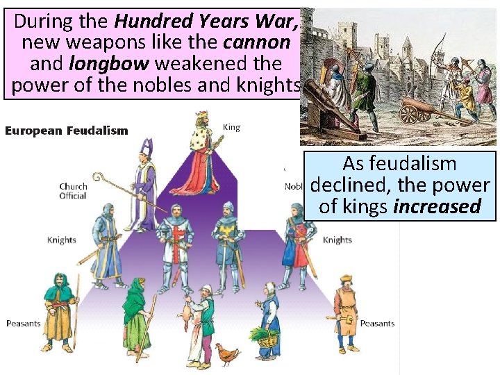 During the Hundred Years War, new weapons like the cannon and longbow weakened the