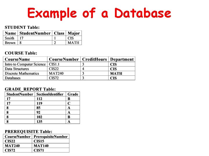 Example of a Database 