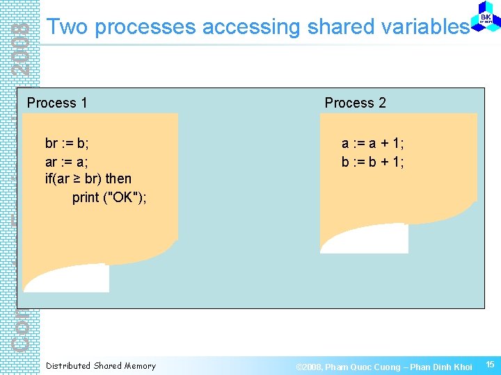 Computer Engineering 2008 Two processes accessing shared variables Process 1 br : = b;