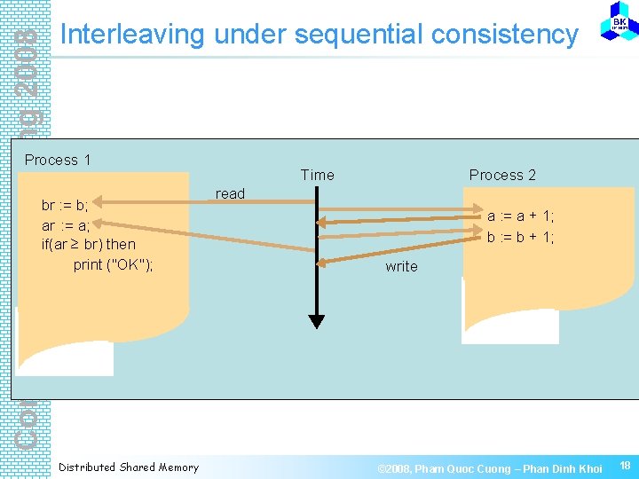 Computer Engineering 2008 Interleaving under sequential consistency Process 1 br : = b; ar