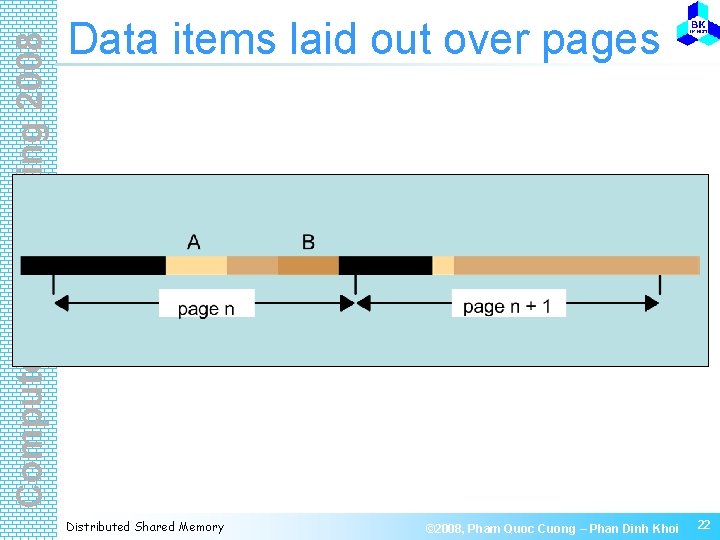 Computer Engineering 2008 Data items laid out over pages Distributed Shared Memory © 2008,