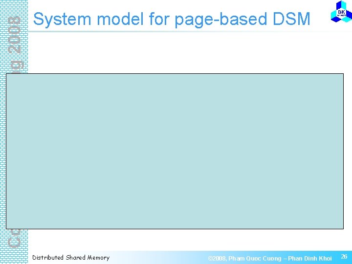 Computer Engineering 2008 System model for page-based DSM Distributed Shared Memory © 2008, Pham