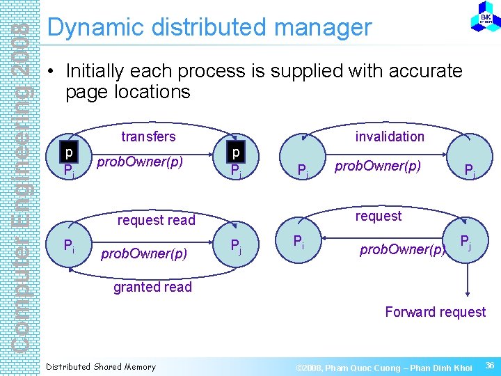 Computer Engineering 2008 Dynamic distributed manager • Initially each process is supplied with accurate