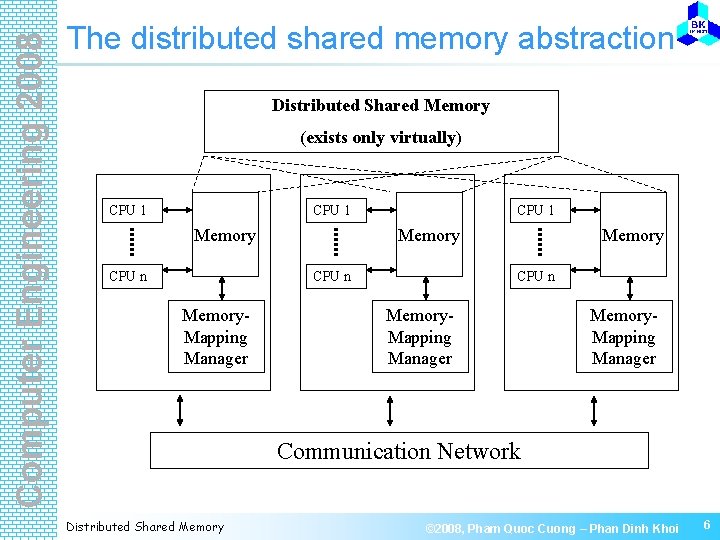 Computer Engineering 2008 The distributed shared memory abstraction Distributed Shared Memory (exists only virtually)