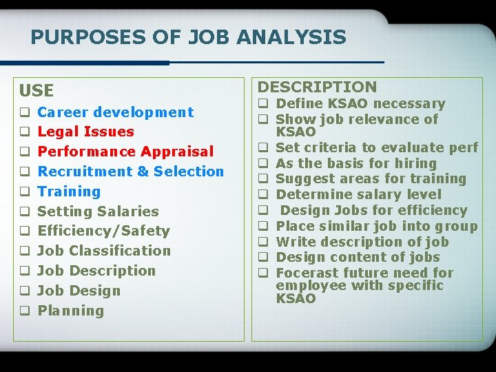 PURPOSES OF JOB ANALYSIS USE q q q Career development Legal Issues Performance Appraisal