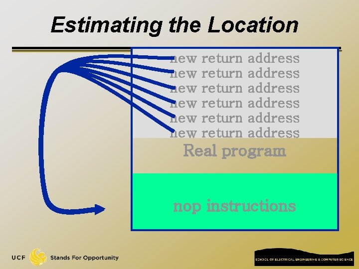 Estimating the Location new new new return return address address Real program nop instructions