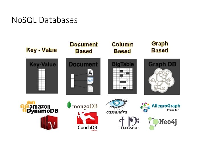 DBW Data Databases DBW 2017 Outline Data modeling