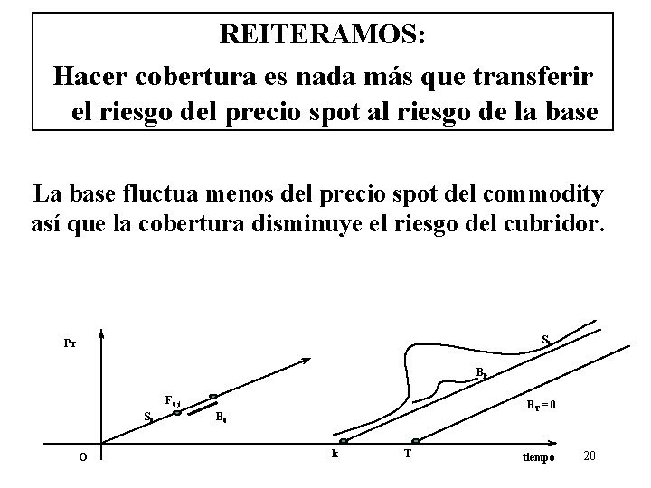 REITERAMOS: Hacer cobertura es nada más que transferir el riesgo del precio spot al