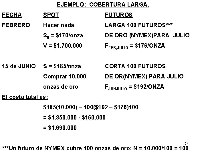 EJEMPLO: COBERTURA LARGA. FECHA SPOT FUTUROS FEBRERO Hacer nada LARGA 100 FUTUROS*** S 0