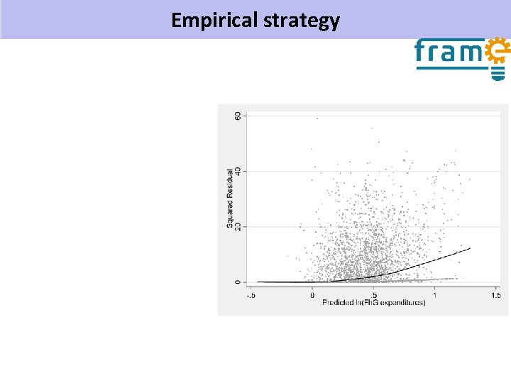 Empirical strategy 