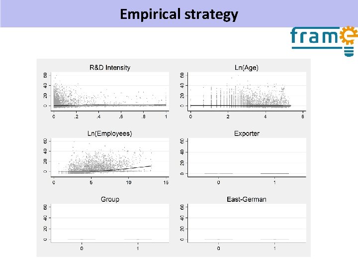 Empirical strategy 