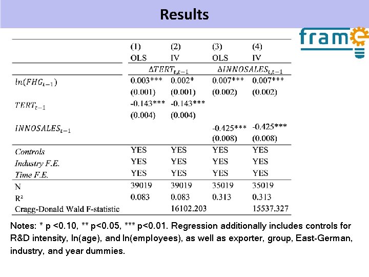 Results Notes: * p <0. 10, ** p<0. 05, *** p<0. 01. Regression additionally