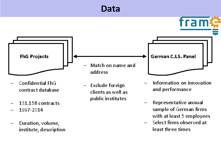 Data Fh. G Projects German C. I. S. Panel - Match on name and