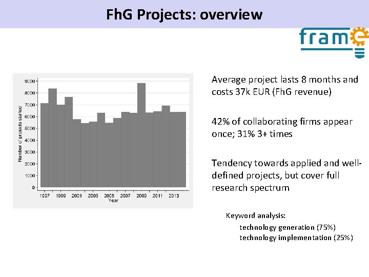 Fh. G Projects: overview Average project lasts 8 months and costs 37 k EUR