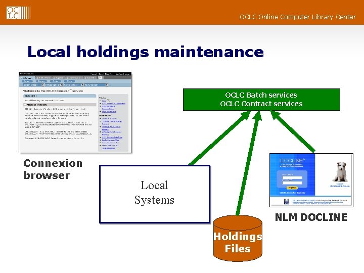 OCLC Online Computer Library Center Local holdings maintenance OCLC Batch services OCLC Contract services