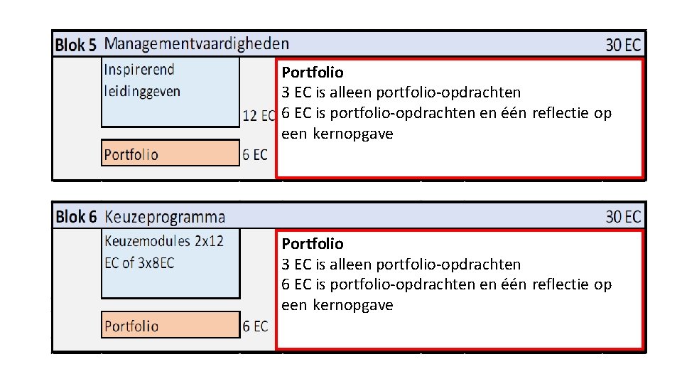 Portfolio 3 EC is alleen portfolio-opdrachten 6 EC is portfolio-opdrachten en één reflectie op