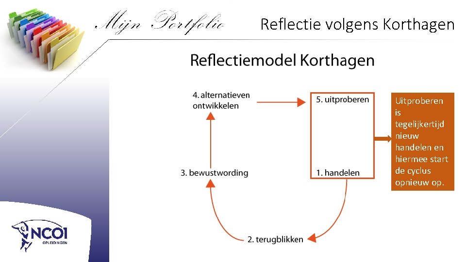 Reflectie volgens Korthagen Uitproberen is tegelijkertijd nieuw handelen en hiermee start de cyclus opnieuw