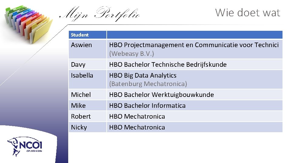Wie doet wat Student Aswien HBO Projectmanagement en Communicatie voor Technici (Webeasy B. V.