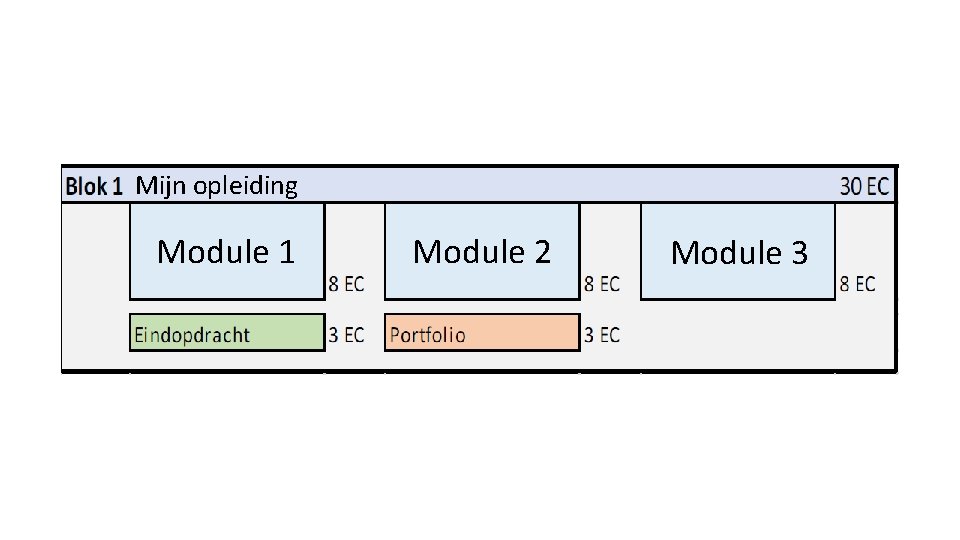 Mijn opleiding Module 1 Module 2 Module 3 