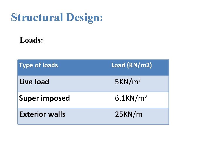 Structural Design: Loads: Type of loads Load (KN/m 2) Live load 5 KN/m 2